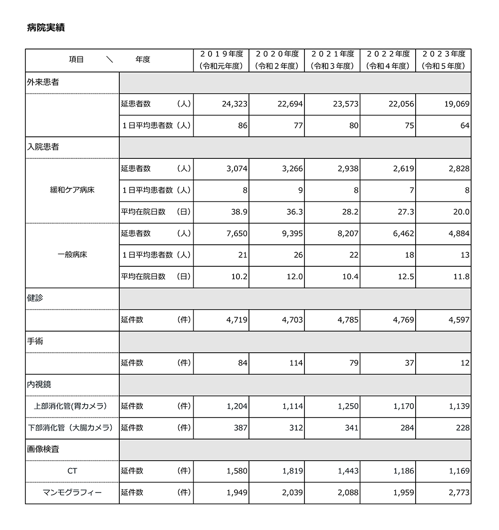 人間ドック各種コースご案内